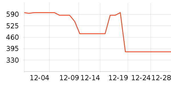 ����С˵��ʷ�۸�