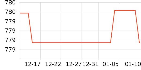 ����ϴ�»���ʷ�۸�