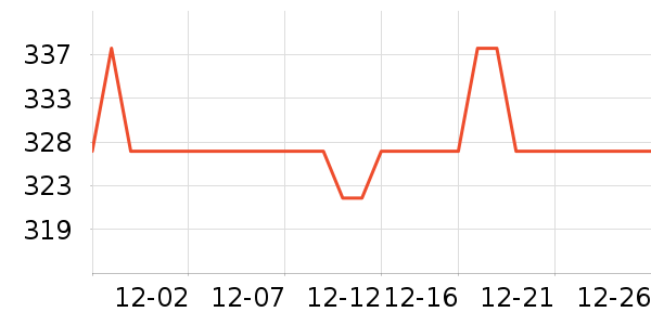 �׾���ʷ�۸�