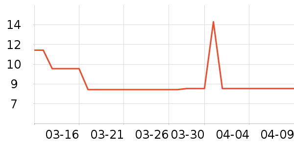 �����/ϴ������ʷ�۸�