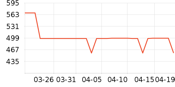 ����ʳƷ���Ѿ���ʷ�۸�