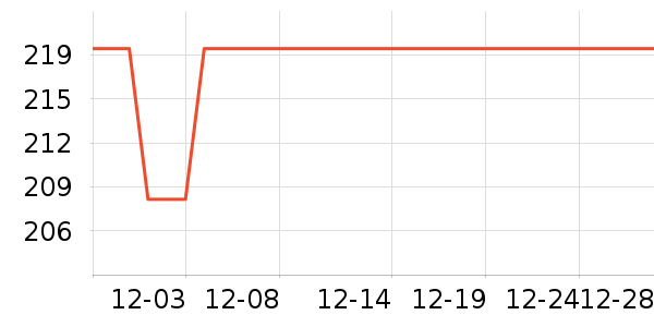 һ������������ʷ�۸�