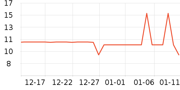 ��������ʷ�۸�