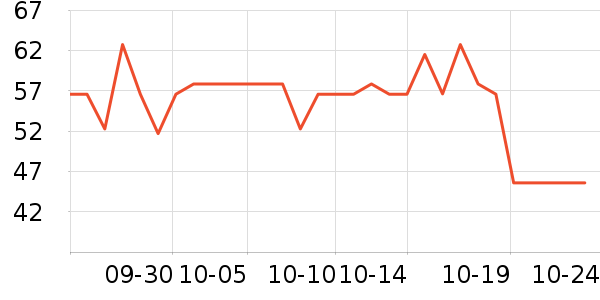 ���ֱ�����ʷ�۸�