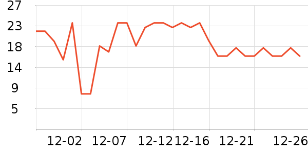 ���Ա���/������ʷ�۸�