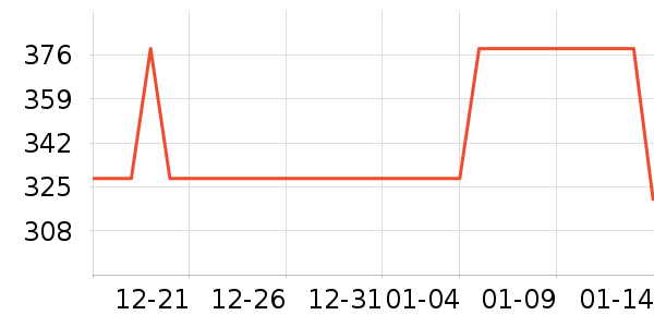 ���������õ�����ʷ�۸�