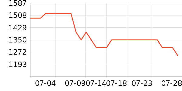 С���ֻ���ʷ�۸�