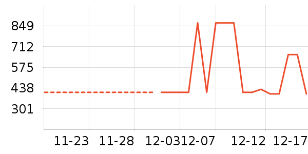 TEENMIX��������ʷ�۸�