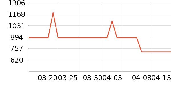 �׾���ʷ�۸�