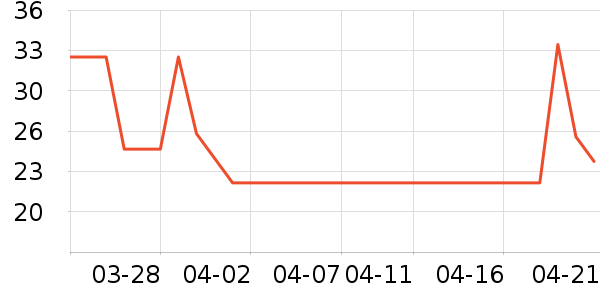 ������ʷ�۸�