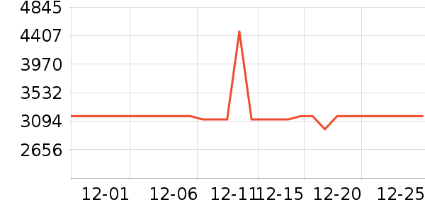 ����������ʷ�۸�