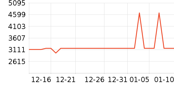 ����������ʷ�۸�