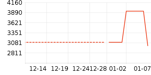 С���ϴ�»���ʷ�۸�