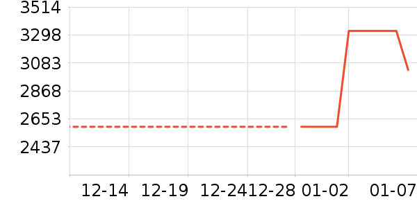 С���ϴ�»���ʷ�۸�