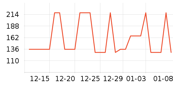 �Ź�������ʷ�۸�