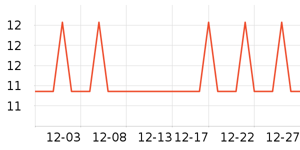 �Ź�������ʷ�۸�