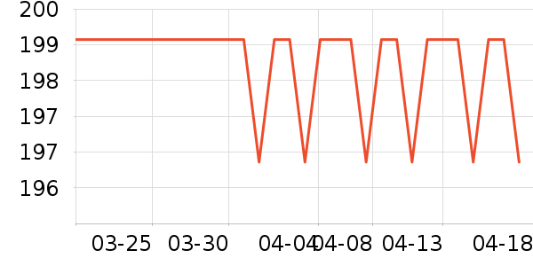 ֮������̾���ʷ�۸�