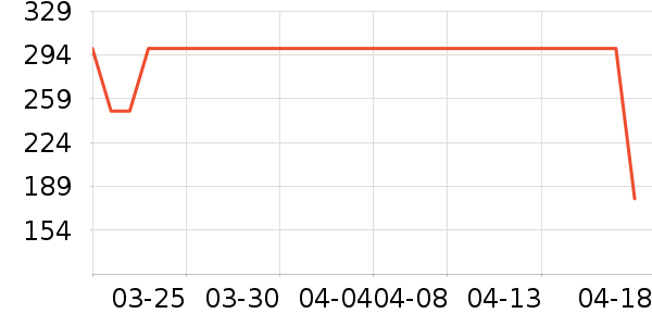 ��˾�Ƕ�ͯ���޷���ʷ�۸�