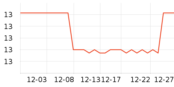 ��ζ������ʷ�۸�