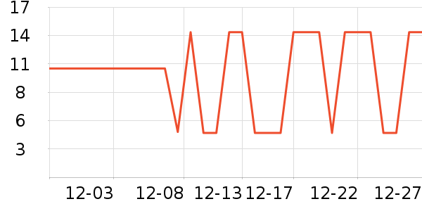 �˲ι���ʷ�۸�