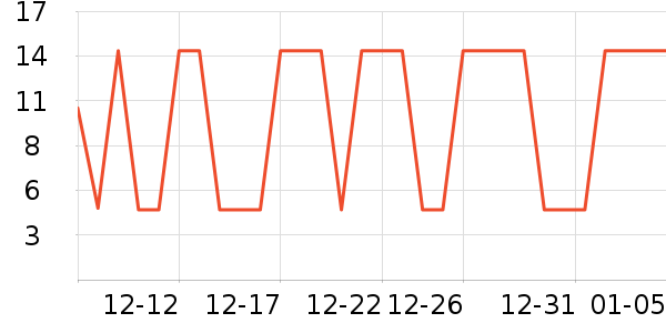 �˲ι���ʷ�۸�