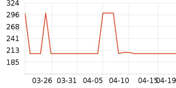 ������Ӥ���̷���ʷ�۸�