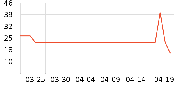 �������������ʷ�۸�