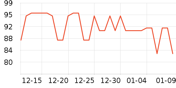 Calzedonia������/˿����ʷ�۸�