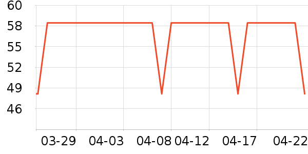 ����̫������ʷ�۸�