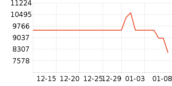 ����ʼǱ�������ʷ�۸�