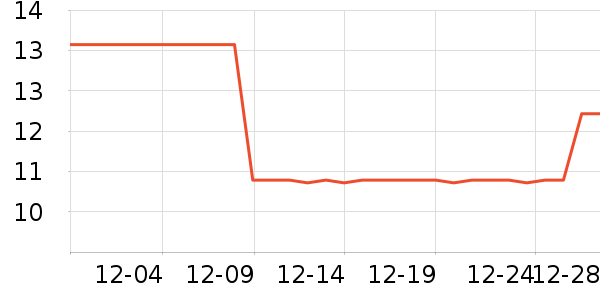 Ӫ������ʷ�۸�