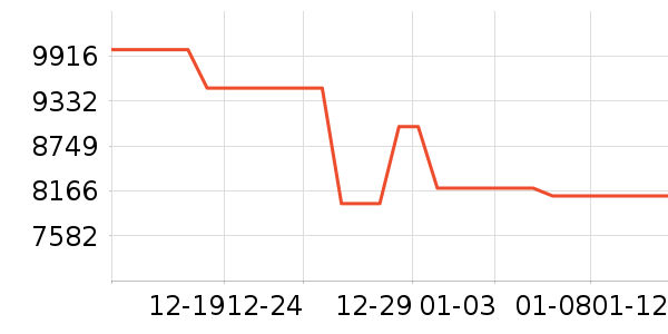 ����ʼǱ�������ʷ�۸�