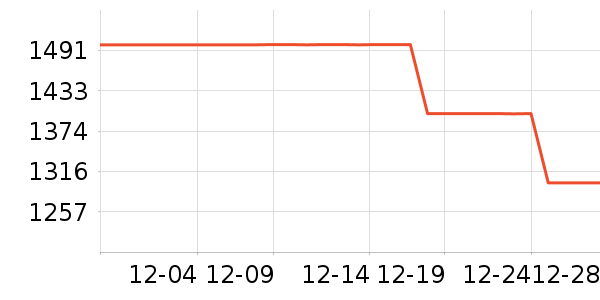 ���״�άɭ�˶�װ��ʷ�۸�