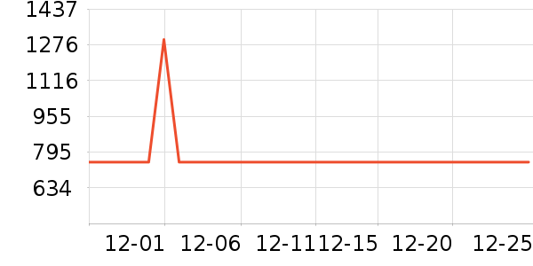 ��������/�����ʷ�۸�