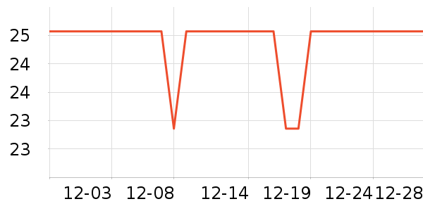 �������������ʷ�۸�