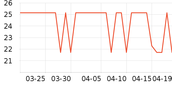 �������������ʷ�۸�