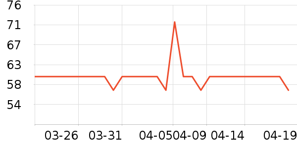 ��������¶��ʷ�۸�