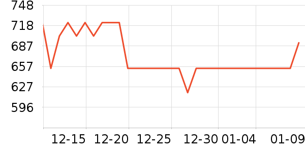 �ʼ�è��ҽ�Ʊ�����ʷ�۸�