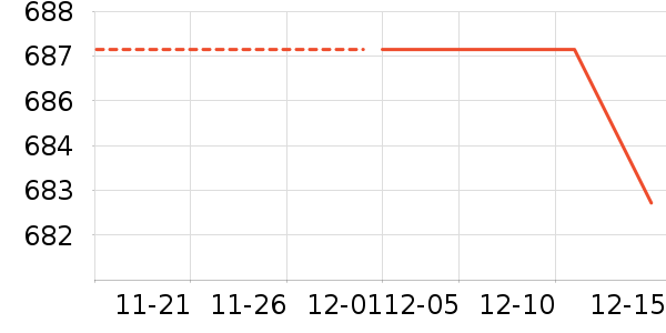 ��������ʷ�۸�