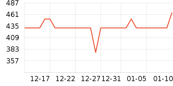 ARSISʱ�е�׹/������ʷ�۸�