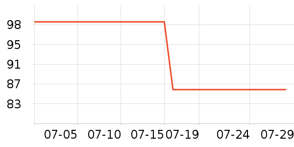 ��ά˹T����ʷ�۸�