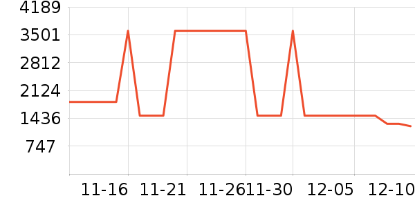 ���ͼ����г���/�����ʷ�۸�