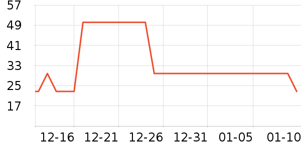 ���ݵ���ʷ�۸�