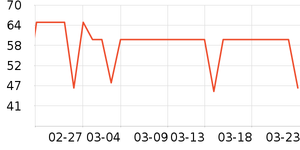 ����ţ��/��Ʒ��ʷ�۸�