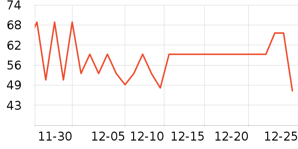 ����ţ��/��Ʒ��ʷ�۸�