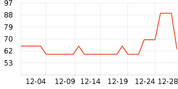 ��ά˹������ʷ�۸�