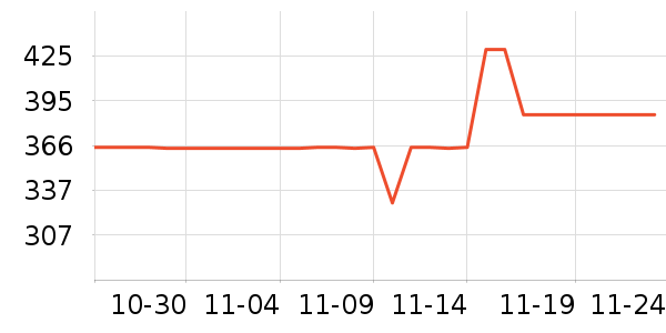 �����綯������ʷ�۸�