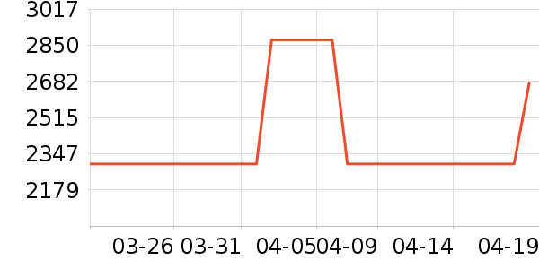 ȫ���¹���ʷ�۸�