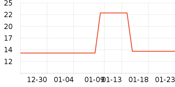 ����жױ��ʷ�۸�