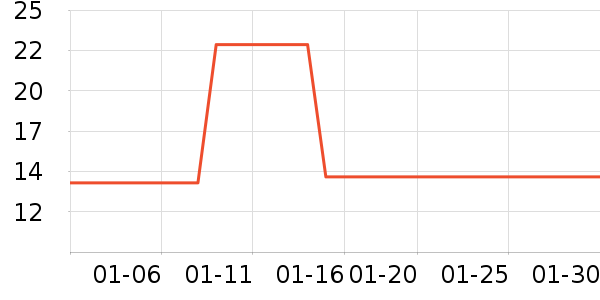 ����жױ��ʷ�۸�